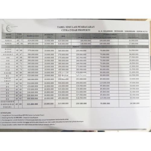 Dijual Rumah Baru Murah Di Cluster Citra Indah Bedahan Sawangan Di