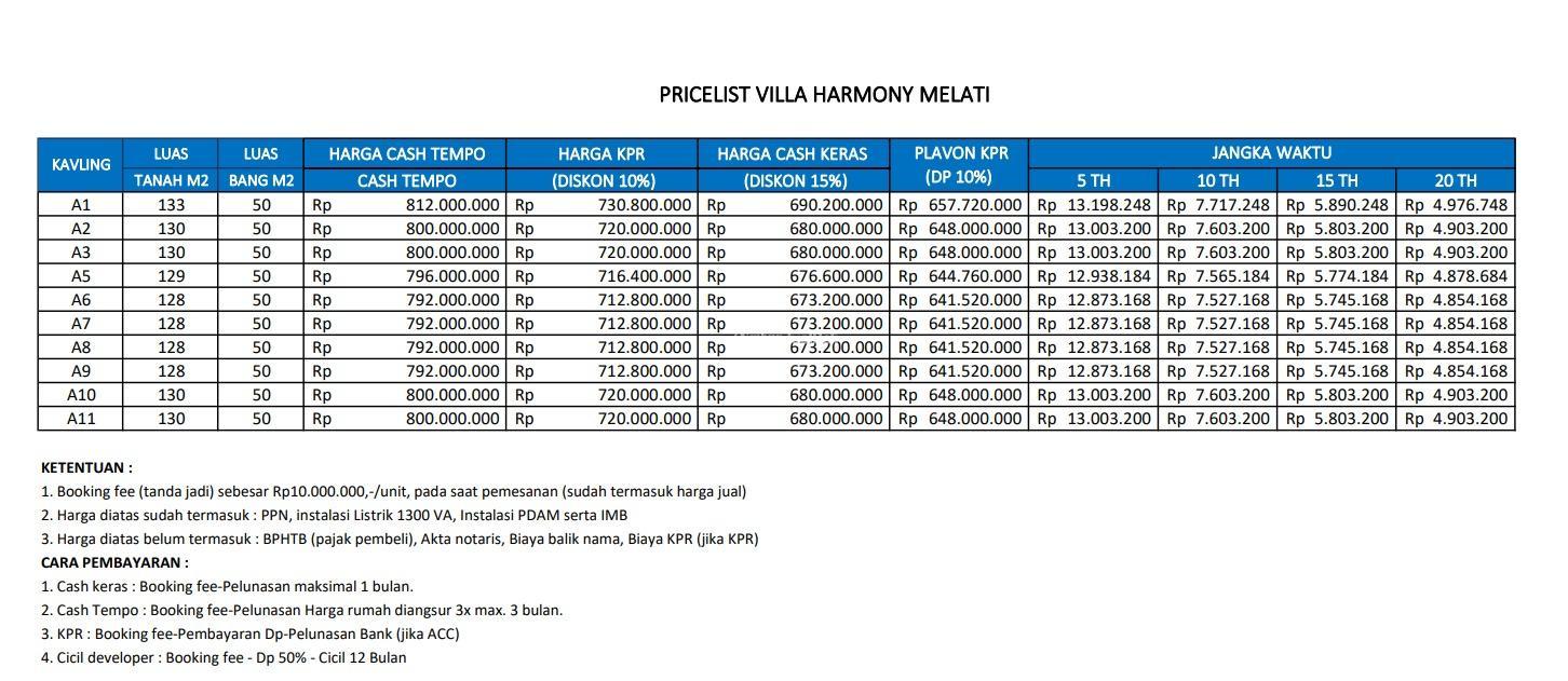 Dijual Terbaru Rumah Modern Tipe Kt Km Di Ngaglik Menit Ke