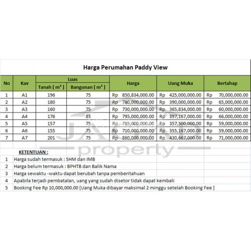 Jual 7 Kavling Rumah 2 lantai di Jogja Utara