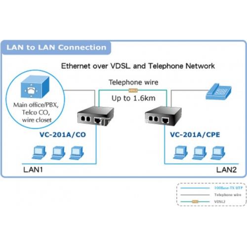 Solusi Long Reach Ethernet dengan VDSL2 - PLANET VC-201A - Jakarta Selatan