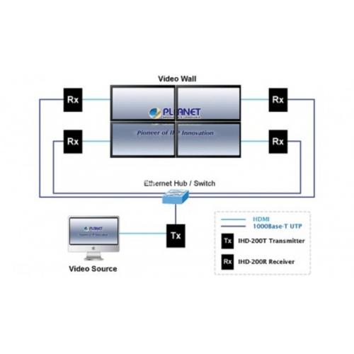 Paket Perangkat Video Wall ukuran 2 x 2 - Jakarta Selatan