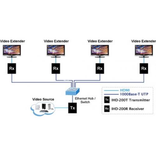 Paket Perangkat Video Wall ukuran 2 x 2 - Jakarta Selatan