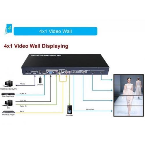 2x2 HDMI Videowall Controller Ada Remote Control - Jakarta Pusat