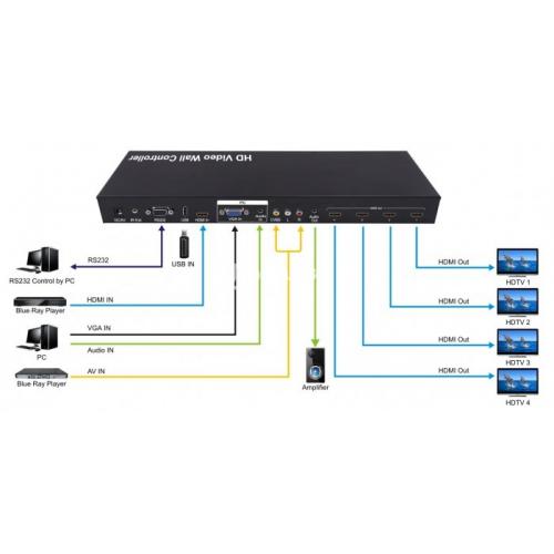 2x2 HDMI Videowall Controller Ada Remote Control - Jakarta Pusat