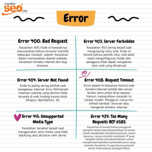 BERPENGALAMAN, Call 08123-900-3218, Jasa Pembuatan Website melayani Kranji Bekasi Barat Kota Bekasi