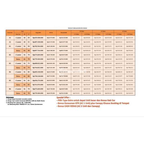 Dijual Rumah Siap Huni 400jt Lokasi Strategis di Jatimulya Cilodong - Depok