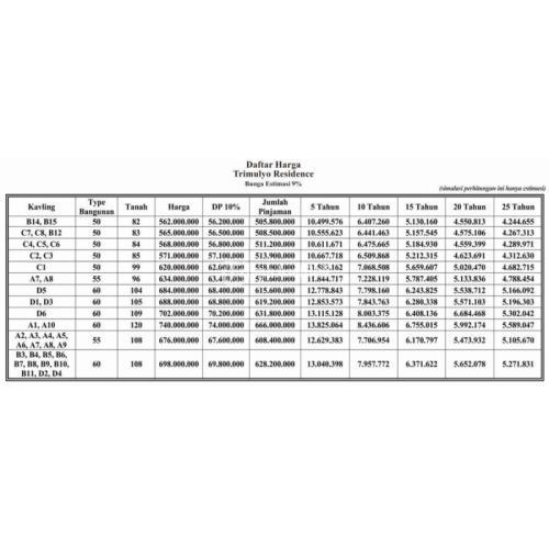 RUMAH CANTIK 2 LANTAI TERMURAH FREE SEMUA BIAYA DI SLEMAN