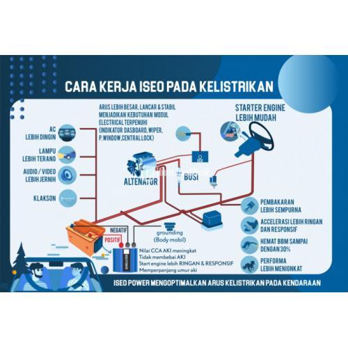 STOP Ngehalu!! Pengen BBM HEMAT 30% PASANG SEGERA ALAT INI!!!
