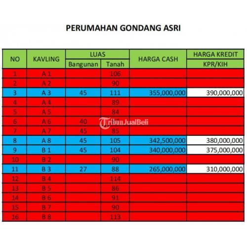 Rumah Paling Strategis 50 Meter Jalan Jogja Solo Promo Ramadhan Banyak Bonusnya