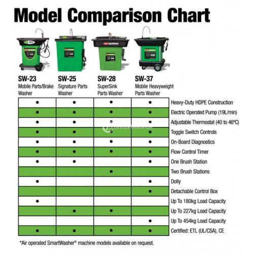 crc 14162 smart washer SW 37 mobile part washer cleaner,crc 1474 sw23