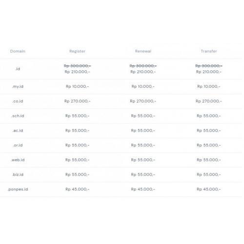 Jasa Pembuatan Website Terpercaya Berpengalaman - Surabaya