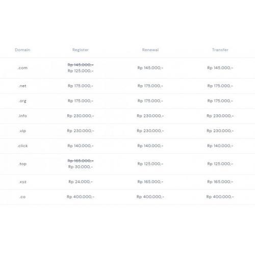 Jasa Pembuatan Website Terpercaya Berpengalaman - Surabaya