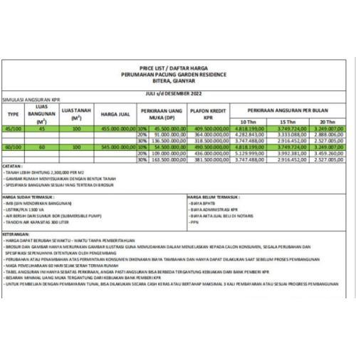 Jual Rumah Di Gianyar Kota 500 Jutaan Type Besar Bangunan Baru