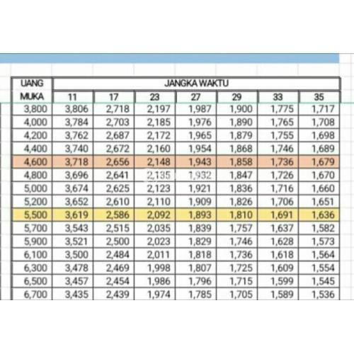 Honda ADV 160 CBS [ Promo Kredit ) - Jakarta Selatan