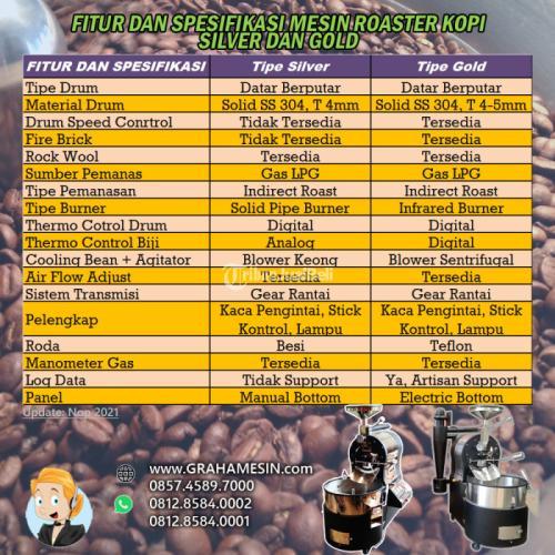 PABRIK PEMBUAT MESIN ROASTING KOPI MALANG