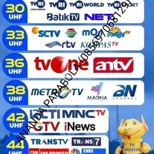 Jasa pasang antena tv digital dan parabola digital Jelambar (0856-9706-8129)