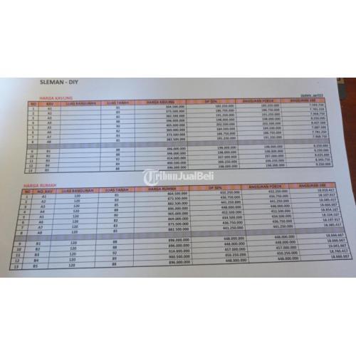 RUMAH 2 LANTAI TERMURAH DI PALAGAN SLEMAN FREE PRIVATE POOL