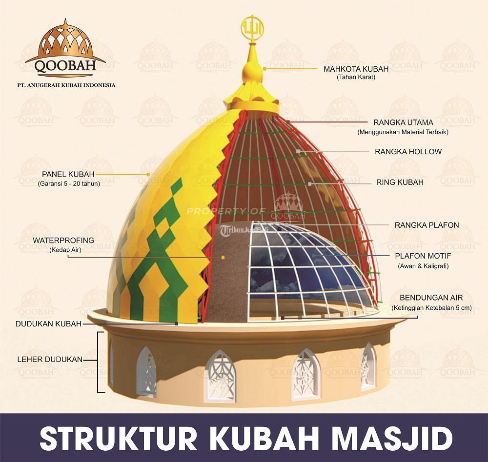 Kubah Masjid Berbagai Motif warna dan Bergaransi