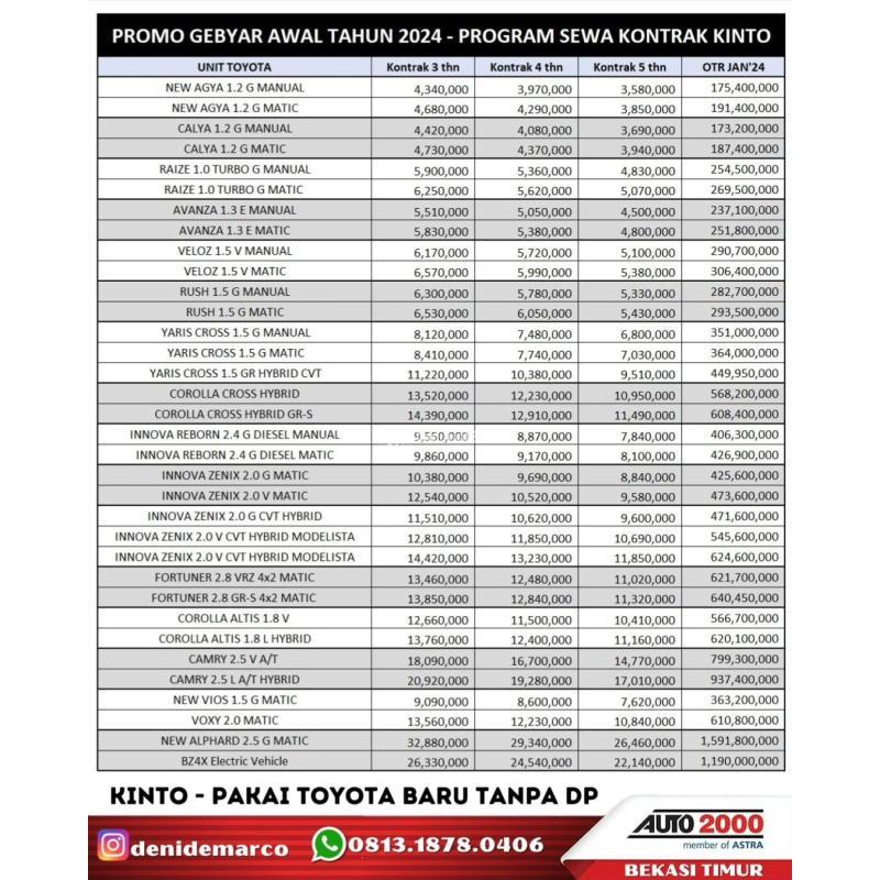 Promo Kinto Toyota Veloz 2024, Program Sewa Kontrak Tahunan