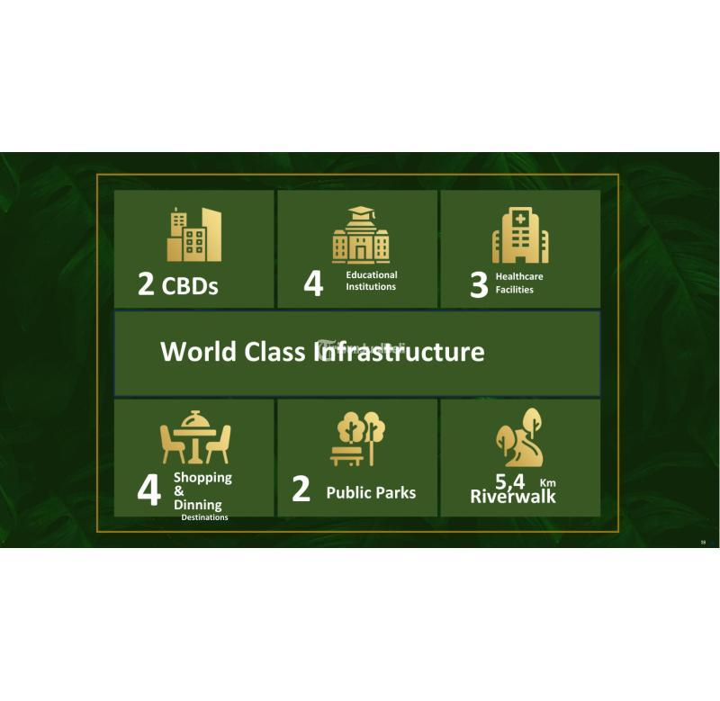 Jual Rumah Baru 1 & 2 Lantai di Paradise Serpong City 2 Investasi Jangka Panjang - Bogor Jawa Barat