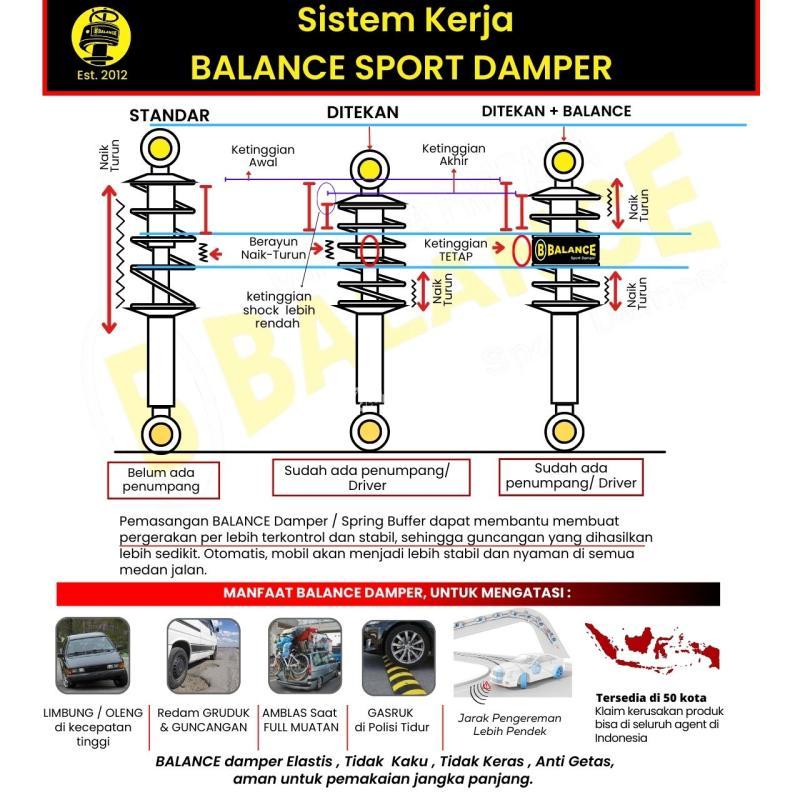 Peredam Guncangan Mobil Balance Alat Tepat Untuk Menstabilkan Mobil Awet 9 Tahun - Batam