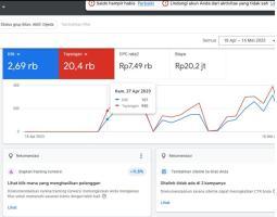 Jasa Cloaking Google Ads - Jakarta Barat