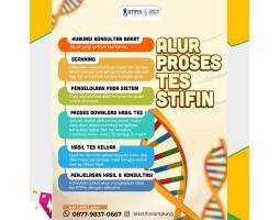 Tes Potensi Anak Terbaik dan Terpercaya - Bandar Lampung 