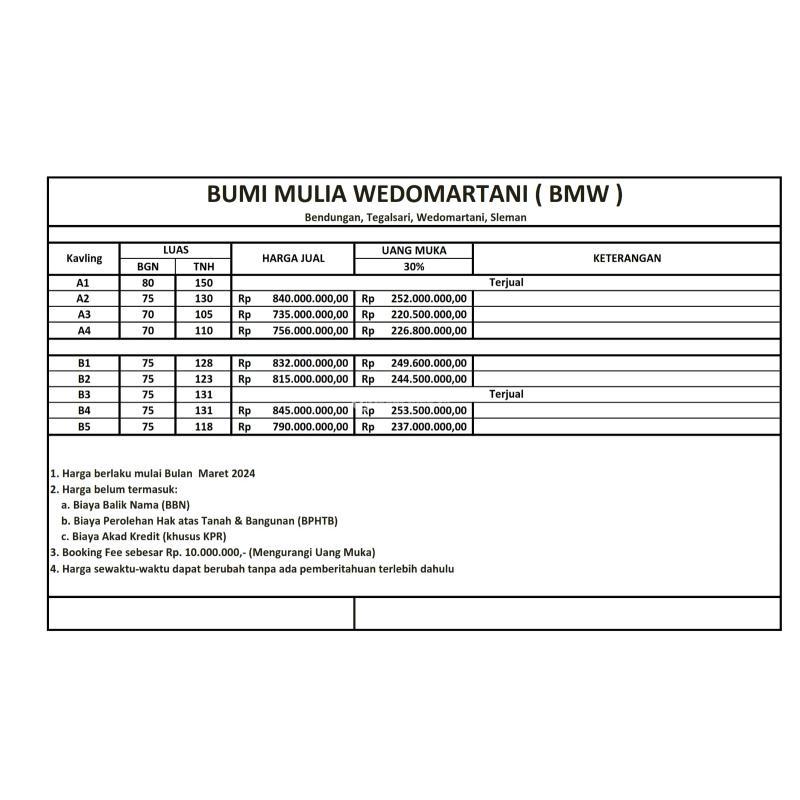 Dijual Rumah Baru Dalam Cluster Tipe LB70 LT105, Wedomartani - Sleman Yogyakarta
