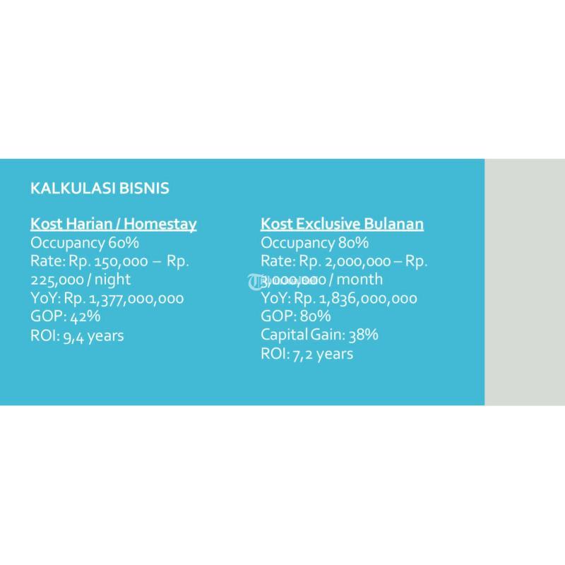 Dijual Kost 37 Kamar Bekas Siap Huni Dekat UGM Harga Nego - Sleman Jogja