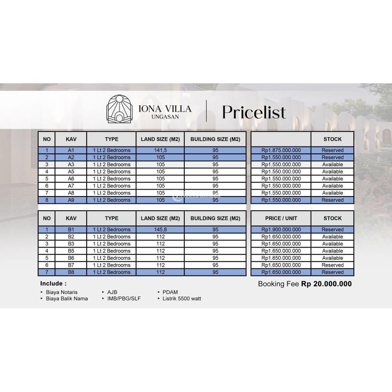 Villa Paling Murah Dekat Pantai PandawaLuas 105 m2 Baru - Badung