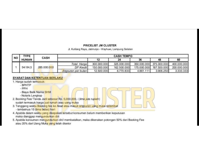 Dijual Rumah Komersil Dekat Pasar Jatimulyo Way Hui dan Rumah Sakit Airan Raya - Bandar Lampung