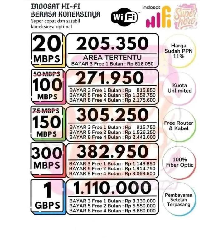 Jasa Pemasangan Wifi Indosat Hifi up to 100mbps - Palembang