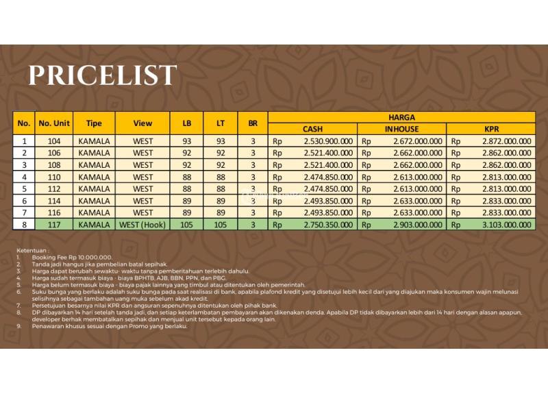 Jual Rumah Tipe 88 Siap Bangun Unit Mewah Hanya Ratusan Meter Dari Malioboro - Yogyakarta