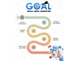 Aulia Persada, Kursus Sosial Media Marketing - Semarang