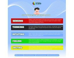 Tes STIFIn Profesional - Bandar Lampung