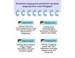Tes STIFIn  Bandar Lampung-