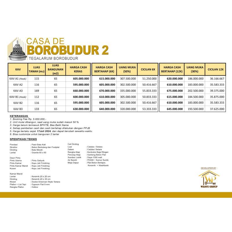 Dijual Rumah Joglo Murah 3KT 2KM SHM Dekat Wisata Candi Borobudur - Magelang