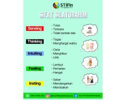 STIFIn Life Map Aktivitas Ikhtiar Silaturahim Amal Unggulan - Bandar Lampung