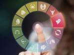 Simak, Tanggal Keberuntungan dan Kesialan yang Dilihat Dari Masing Masing Zodiak