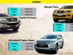 Potongan Harga Hingga 35 Juta Diberikan untuk Pembeli Mobil Segmen Sport Utility Vehicle (SUV)