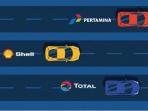 Cek Harga Bensin Awal Tahun 2020, Pertamina, Shell dan Total Mana yang Paling Murah?