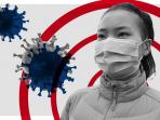 Indonesia Positif Corona, Kenali Pola Gejala dan Penularan Virus Covid-19 di Tubuh Manusia