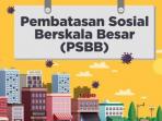 PSBB Palembang Resmi Berlaku 14 Hari, Begini Detailnya