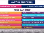 SNMPTN Diubah Jadi SNBP, Simak Syarat, Jadwal dan Info Tahapannya