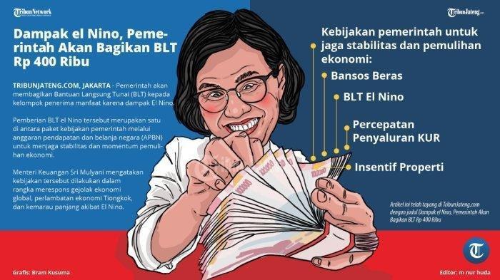 Cair Rp 400 Ribu, Simak Cara Cek BLT El Nino yang Disalurkan November-Desember 2023