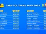 Sudah Siap Mudik? Cek Daftar Tarif Tol Trans Jawa untuk Lebaran 2023