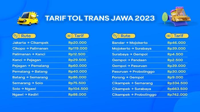 Sudah Siap Mudik? Cek Daftar Tarif Tol Trans Jawa untuk Lebaran 2023