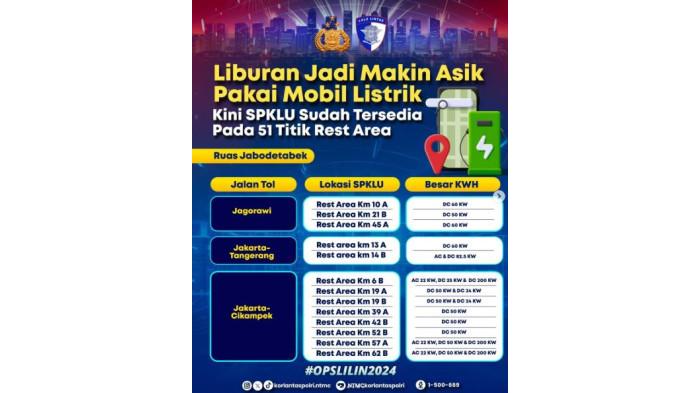 52 titik SPKLU di tol Trans Jawa | Instagram @korlantaspolri.ntmc