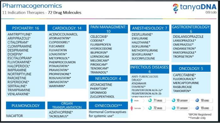 Parahita PharmaGen merupakan salah satu produk dari Parahita Genomics. (Parahita)