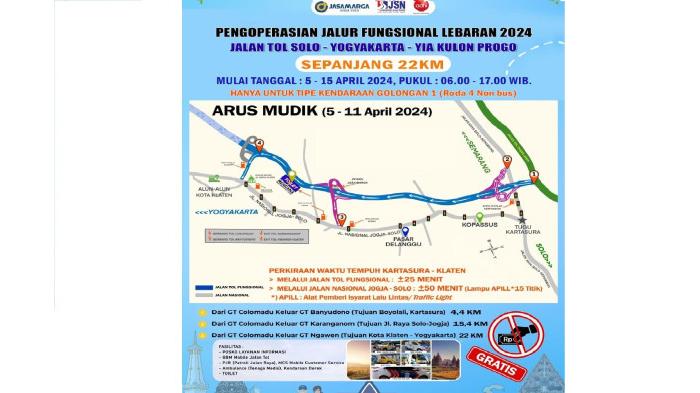 Jalur fungsional Tol Solo-Yogyakarta - YIA Kulon Progo | Instagram @satlantaspolresboyolali